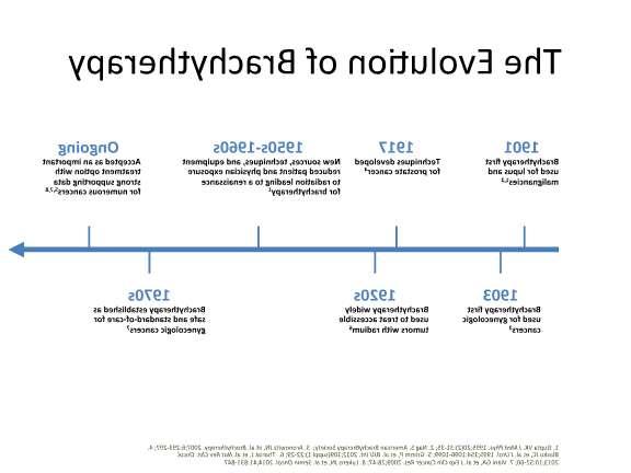 timeline